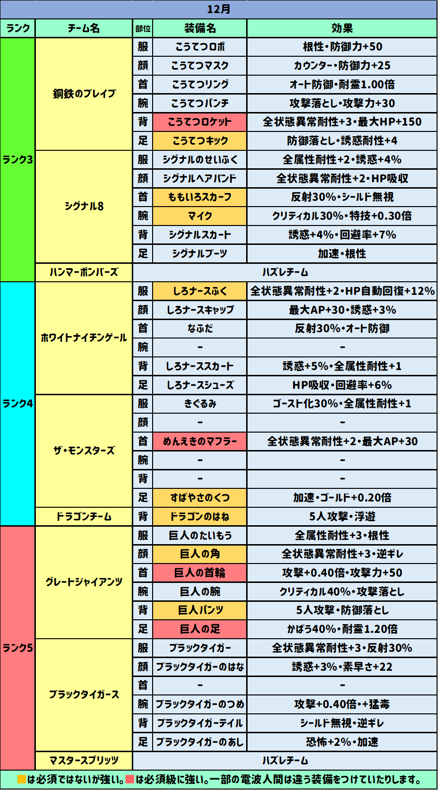 12月の電コロドロップ表