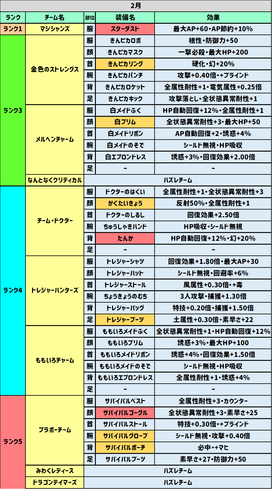 2月の電コロドロップ表