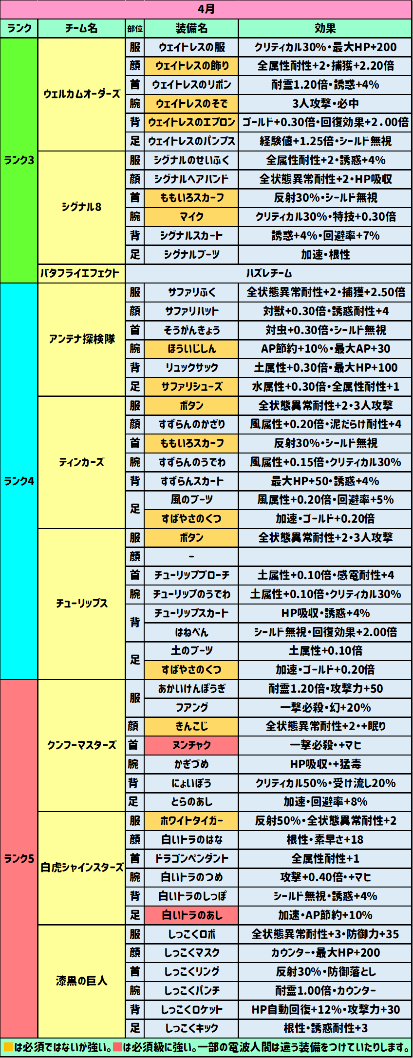 4月の電コロドロップ表