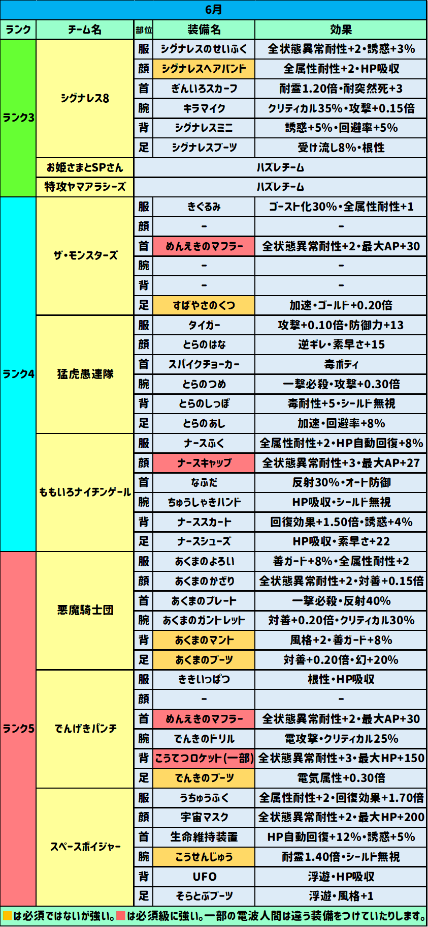 6月の電コロドロップ表