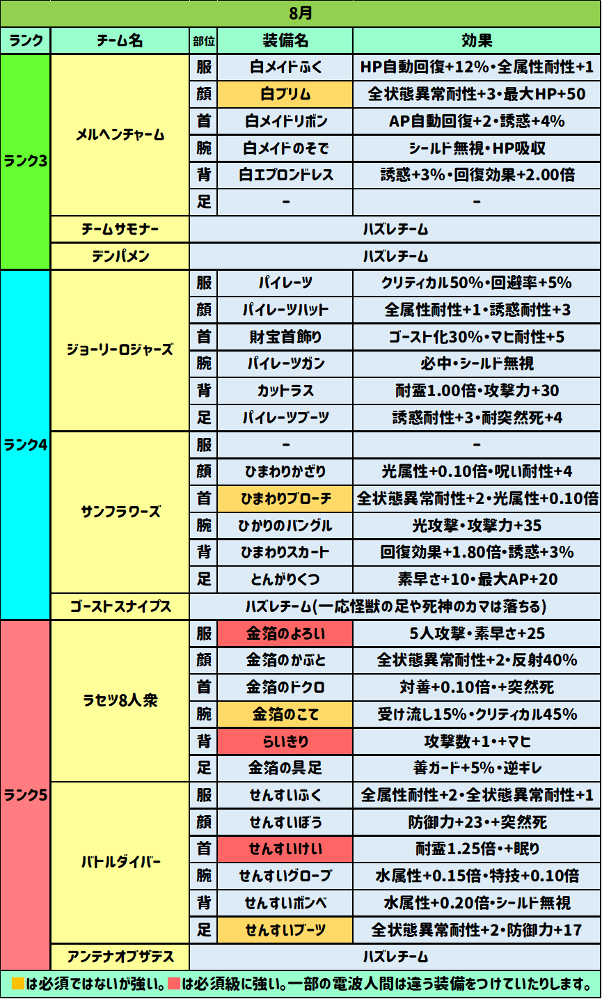 8月の電コロドロップ表