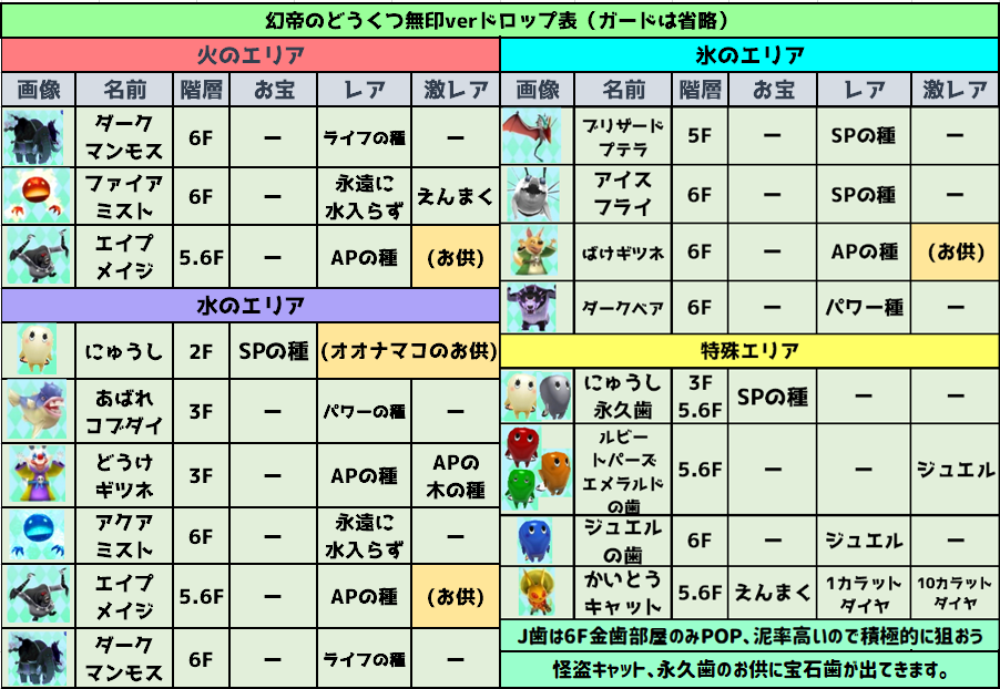 幻帝のどうくつ早見表2