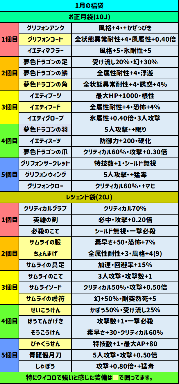 1月の福袋