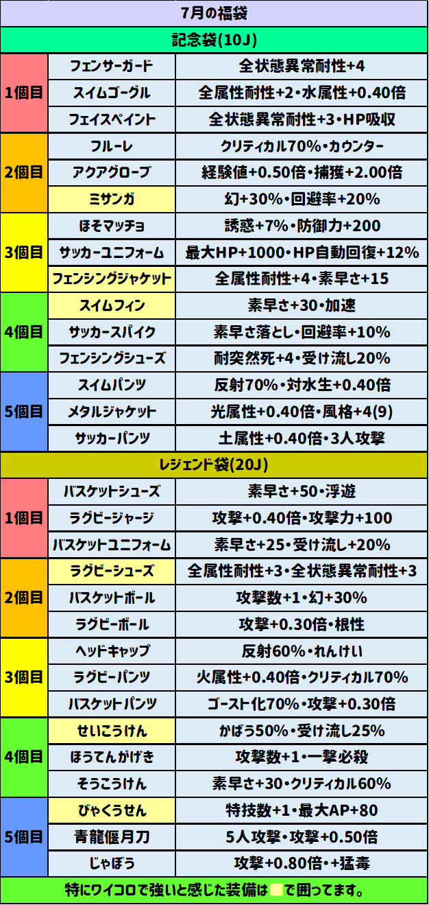 7月の福袋