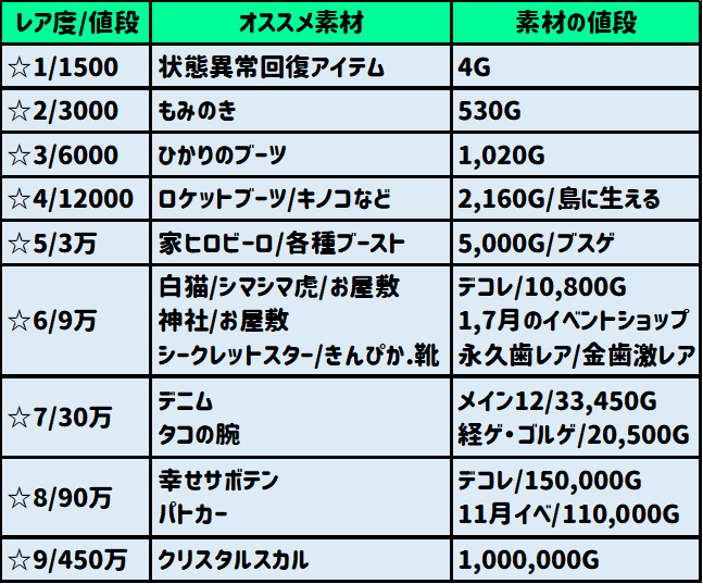 電波人間お役立ちサイト