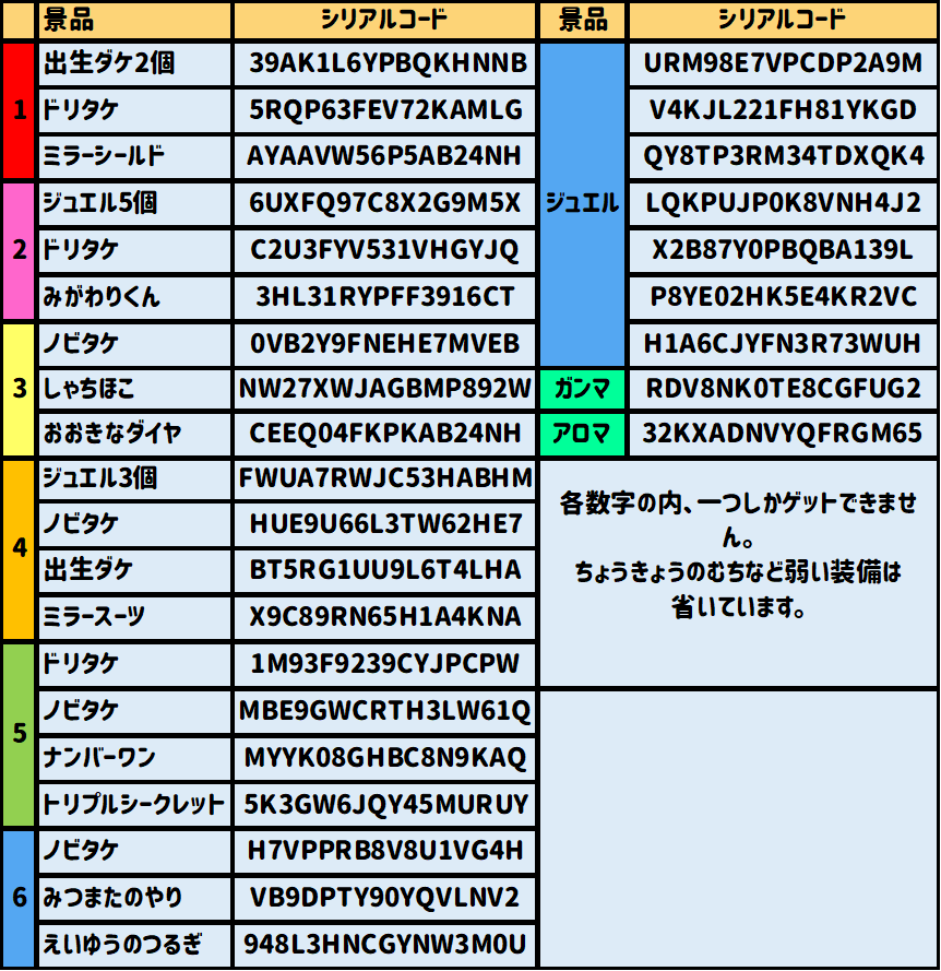 使えるシリアルコード早見表