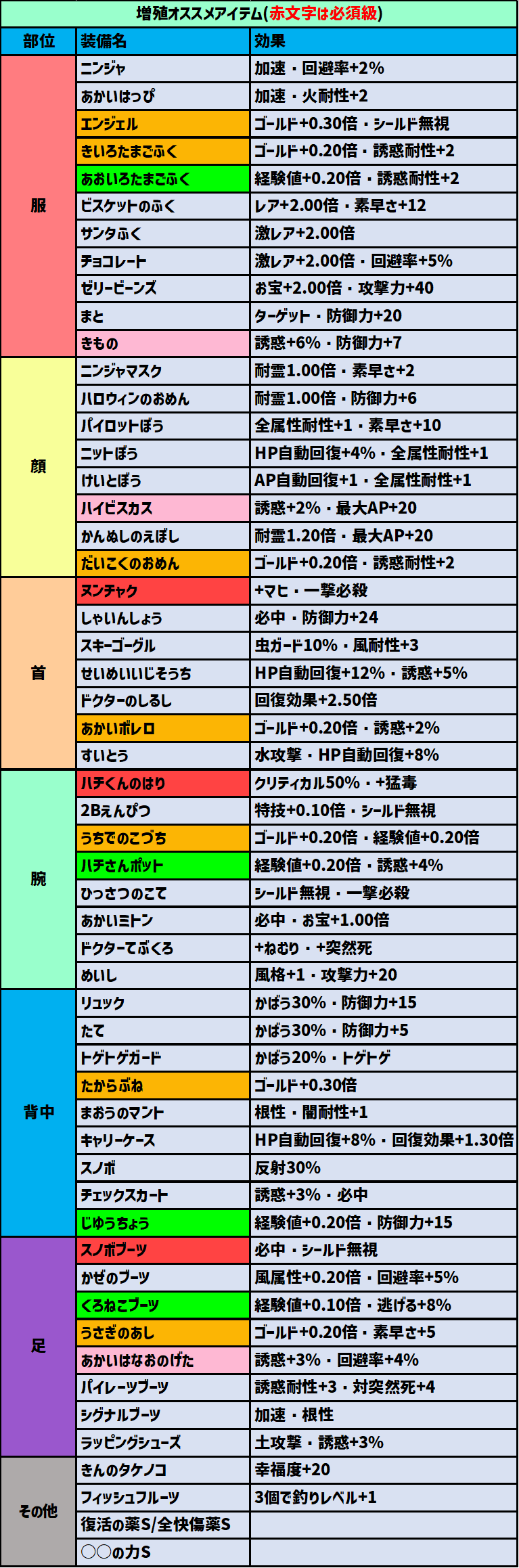 増殖オススメアイテム